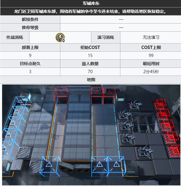 明日方舟危机合约军械库东有哪些敌人_军械库东关卡一览