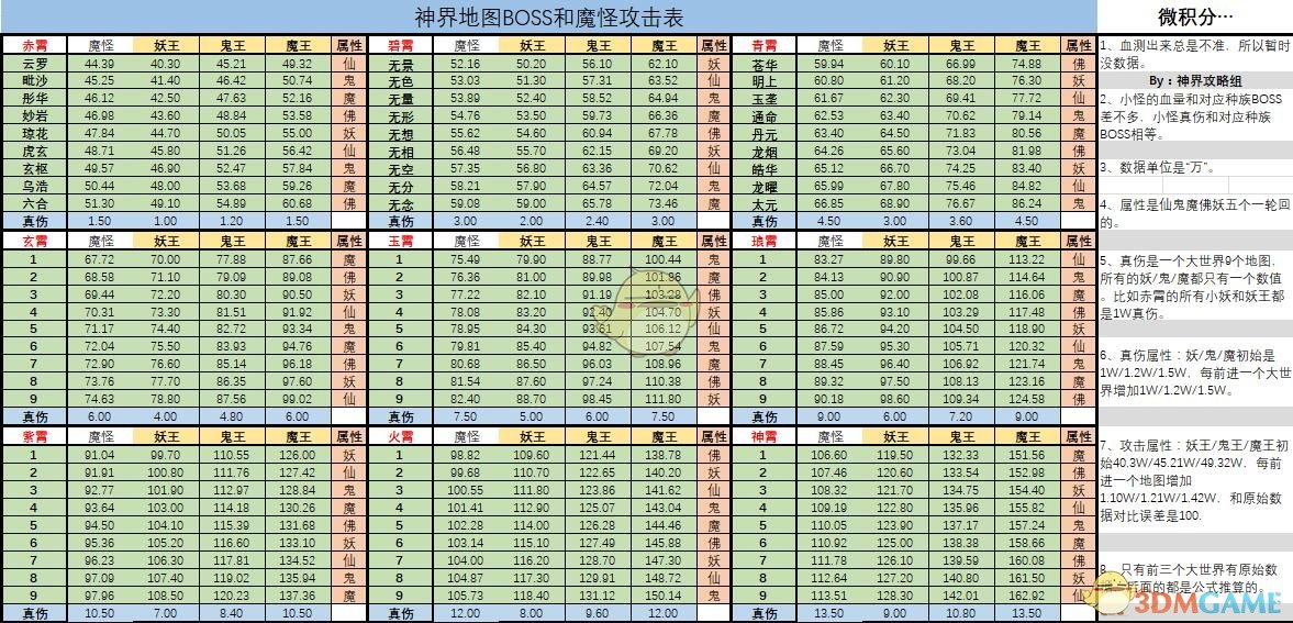 想不想修真神界BOSS和魔怪攻击多少_神界BOSS和魔怪攻击数值汇总大全