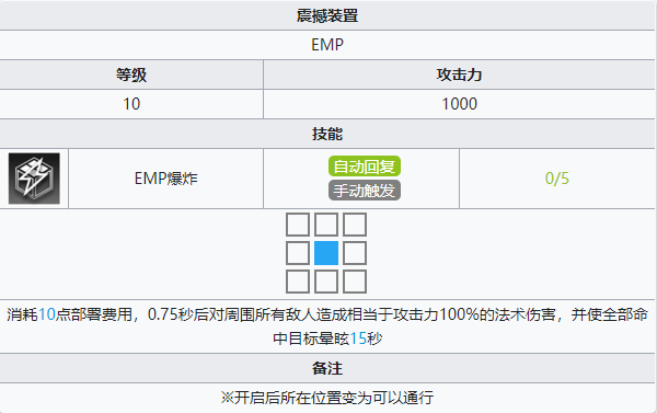 明日方舟危机合约黄铁峡谷有哪些敌人_黄铁峡谷关卡一览