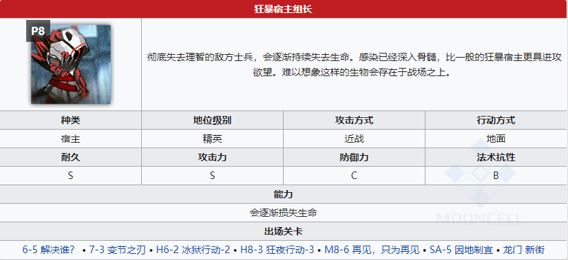 明日方舟狂暴宿主组长怎么打_狂暴宿主组长属性介绍