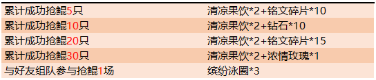 王者荣耀清凉果饮怎么快速获取_清凉果饮快速获取方法