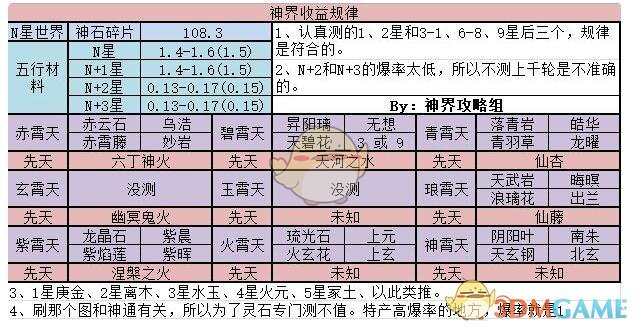 想不想修真神界收益怎么样_神界收益图汇总大全