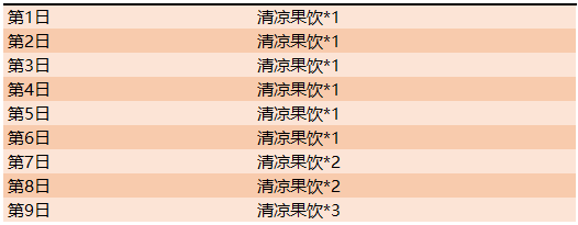 王者荣耀清凉果饮怎么快速获取_清凉果饮快速获取方法