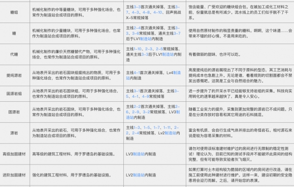 明日方舟材料怎么得_材料获取途径及作用介绍