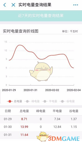 支付宝怎么看用了多少度电_查看用电明细方法