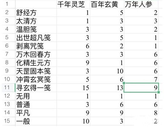 一念逍遥太清方药方是什么_太清方药方介绍