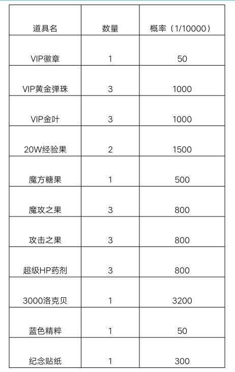 洛克王国王牌灵猫进化资格怎么获得_王牌灵猫进化资格获取方法