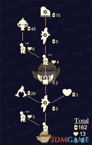 光遇鸭子面具先祖毕业要多少蜡烛_鸭子面具先祖物品一览