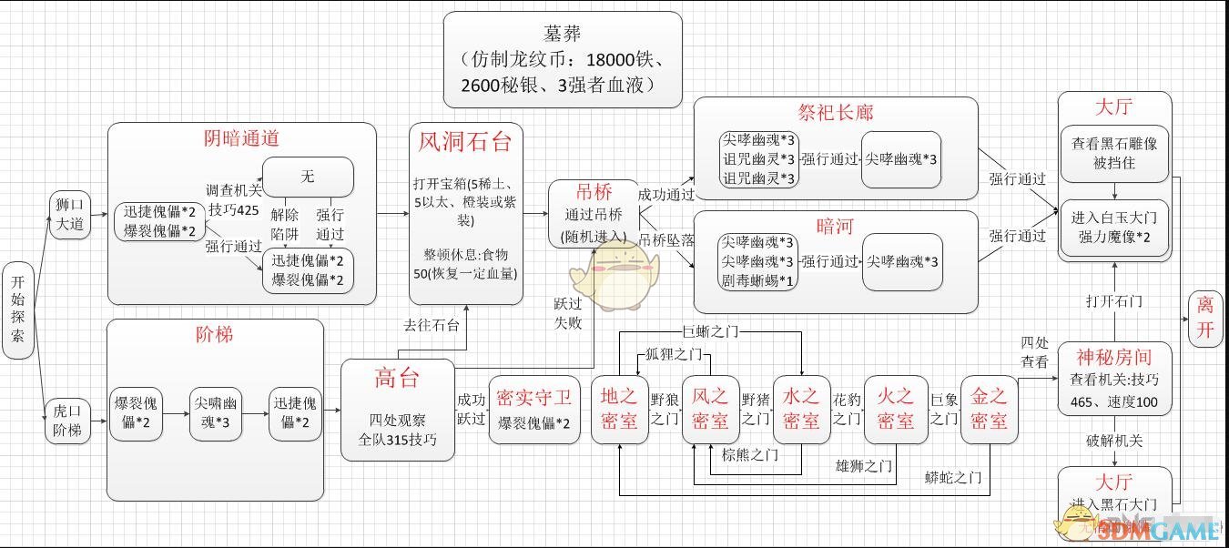 地下城堡2谢佛墓葬在哪 地下城堡2谢佛墓葬路线解析