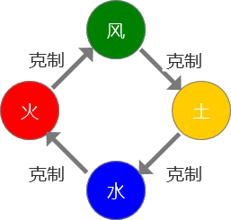 大冒险家2元素精灵怎么玩_元素精灵玩法介绍