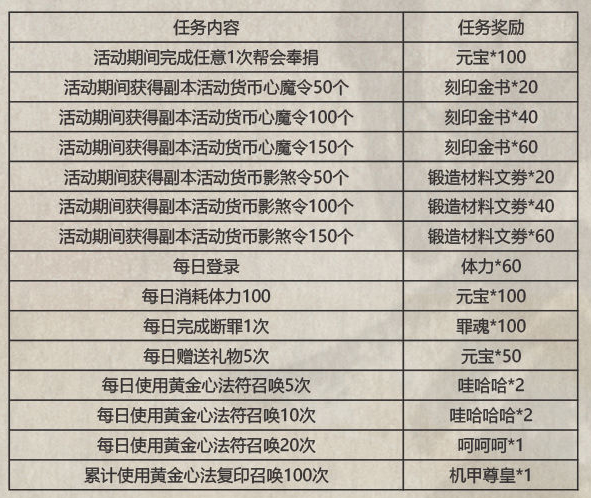 影之刃3风雪迎故人活动有什么奖励_风雪迎故人活动奖励一览