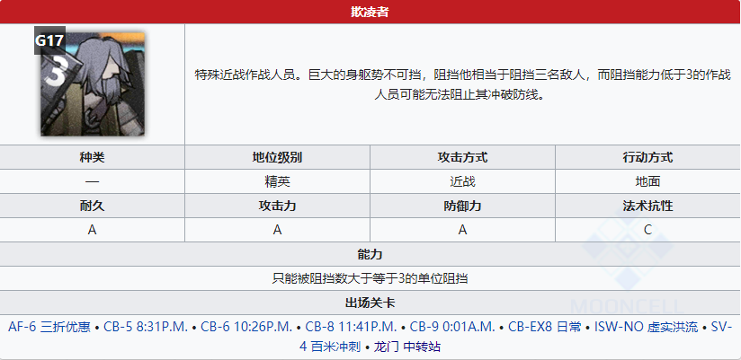 明日方舟欺凌者怎么打_欺凌者属性介绍