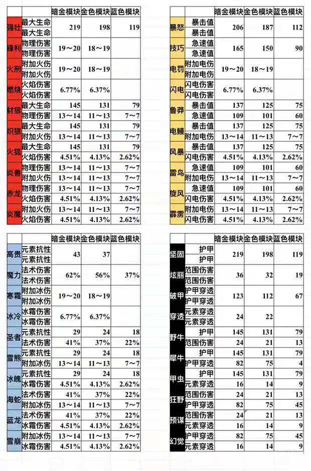 魔渊之刃魔块最高等级怎么选_魔块最高等级选择攻略