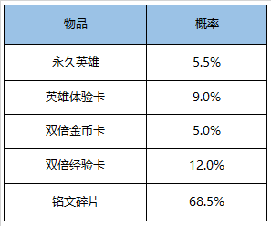 王者荣耀11月17日更新了什么_11月17日更新内容一览