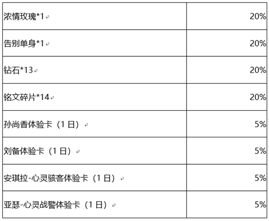 王者荣耀一剑开启活动内容奖励详解_一剑开启活动介绍