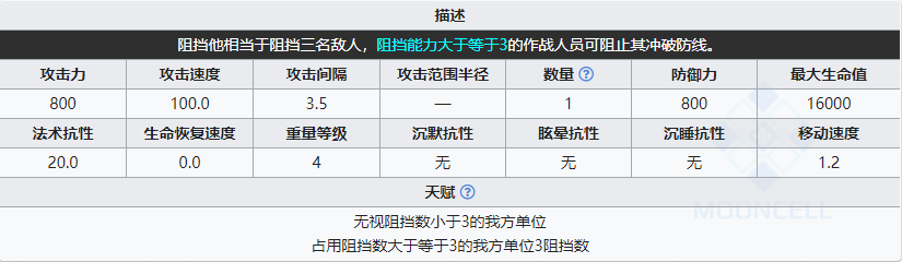 明日方舟欺凌者怎么打_欺凌者属性介绍