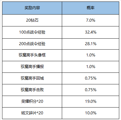 王者荣耀11月17日更新了什么_11月17日更新内容一览