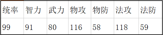 水煮群雄武将曹操怎么样_水煮群雄武将曹操介绍