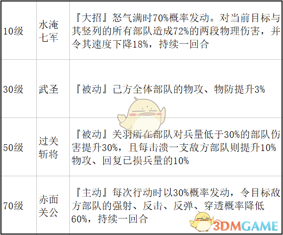 水煮群雄武将关羽怎么样_水煮群雄武将关羽介绍