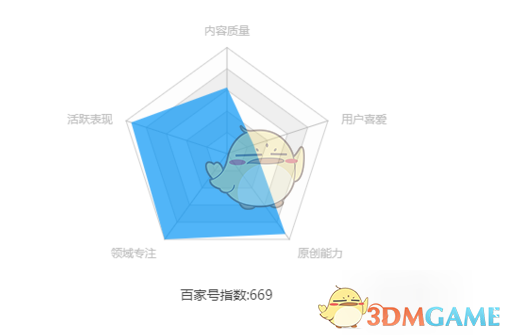 百家号快速度过新手期方法技巧介绍_怎么快速过新手期