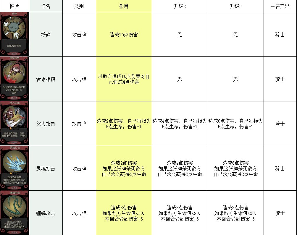 月圆之夜卡牌大全 所有卡牌图鉴介绍攻略