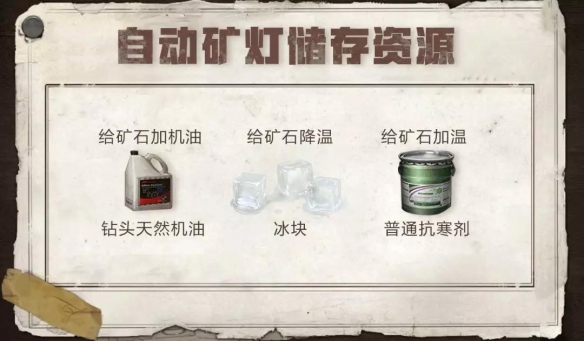 明日之后新增庭院自动配件怎么样_天气对自动装置的影响一览