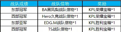 王者荣耀KPL秋季赛东西部战队信物兑换开启_信物兑换时间及奖励