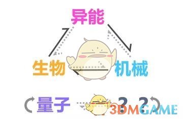 崩坏33.2版本量子属性敌人怎么打_希儿的量子属性克制介绍