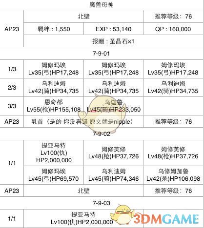 FGO提亚马特怎么打 巴比伦尼亚7_9打法阵容推荐