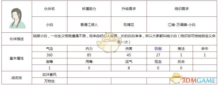 所谓侠客伙伴小白怎么样 技能属性结识需求详情