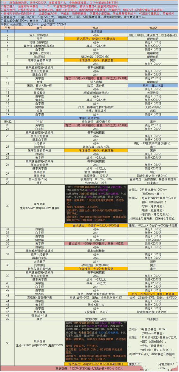 地下城堡3狂乱之镇怎么过_狂乱之镇通关攻略