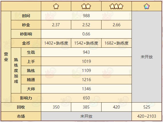 诺弗兰物语奇迹粉尘怎么做_奇迹粉尘配方一览