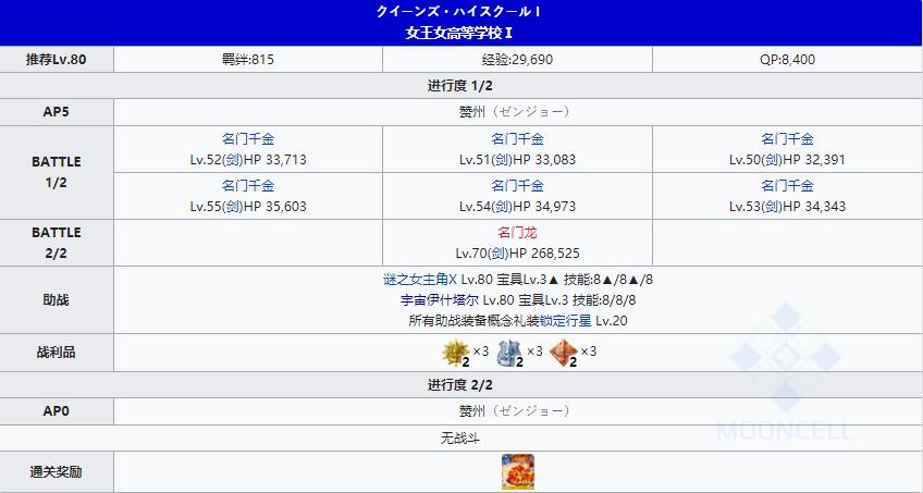 FGO星战二期国服女王女高等学校怎么打_女王女高等学校藻关卡配置