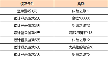 ​原神2.4海灯节签到奖励有哪些_​2.4海灯节签到奖励汇总