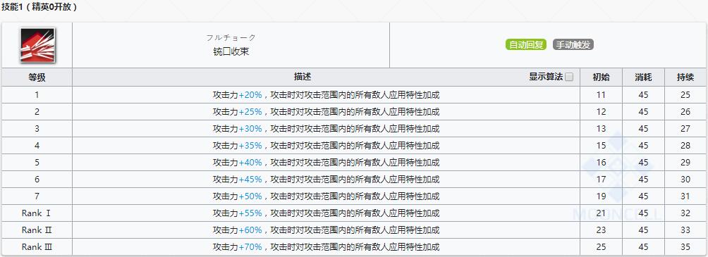 明日方舟狙击干员送葬人强度如何_技能属性介绍