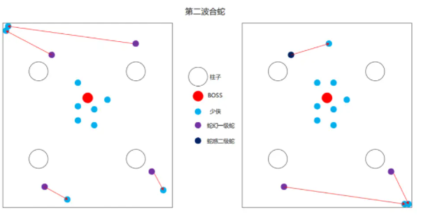 一梦江湖潜龙侠怎么打_潜龙侠宗老三副本合蛇攻略