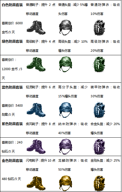 英雄枪战什么装备比较好_英雄枪战装备介绍及推荐