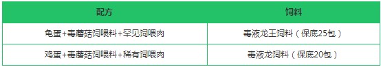 创造与魔法毒蘑菇哪里有 毒蘑菇位置介绍