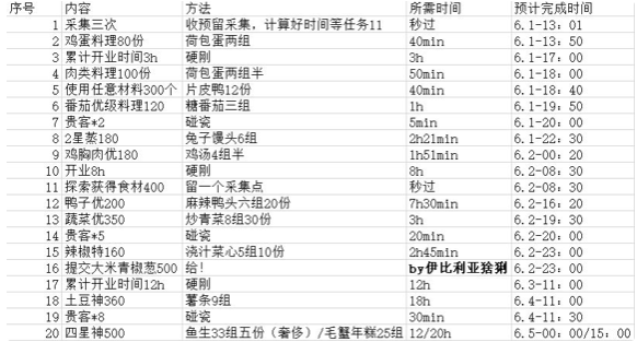 爆炒江湖限时怎么速通_限时速通攻略