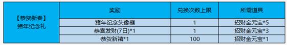 王者荣耀猪年限定头像框兑换活动怎么玩 春节限定头像框怎么获得