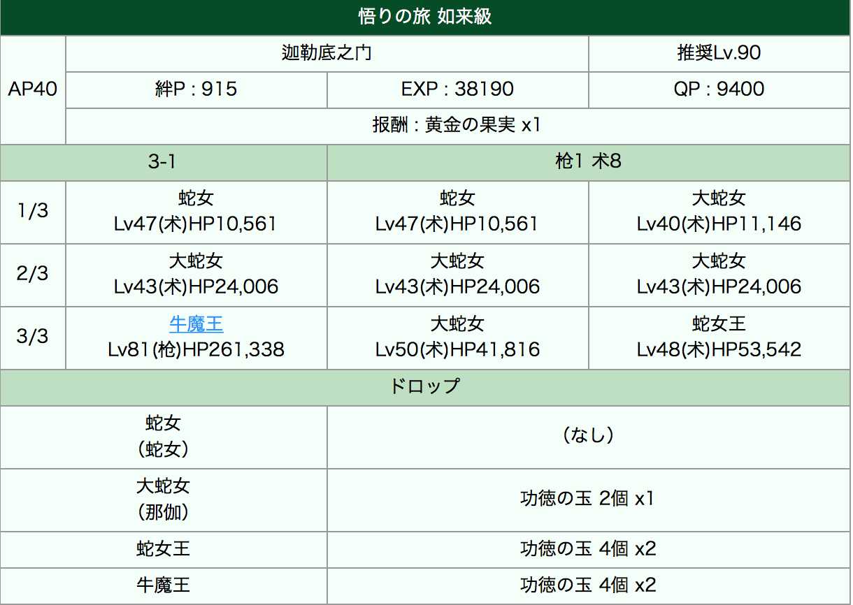 fgo西游记活动如来级阵容推荐_fatego西游记如来级用什么阵容好