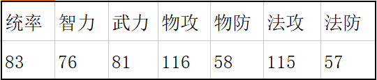 水煮群雄武将刘备怎么样_水煮群雄武将刘备介绍