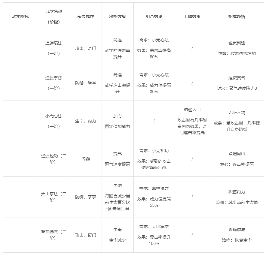 武林英雄传逍遥派怎么样_逍遥派详情