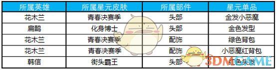 王者荣耀12月25日夺宝奖池更新公告_关羽钟馗双双上线奖池