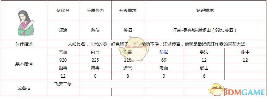 所谓侠客伙伴郑浪怎么样 技能属性结识需求详情