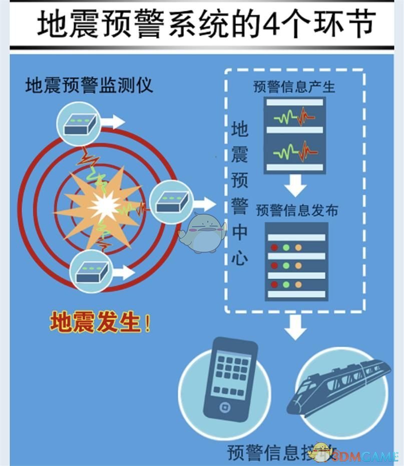 地震预警APP怎么使用_使用方法介绍