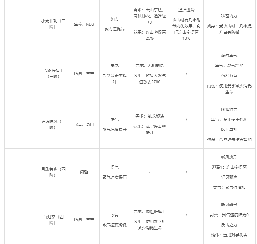 武林英雄传逍遥派怎么样_逍遥派详情