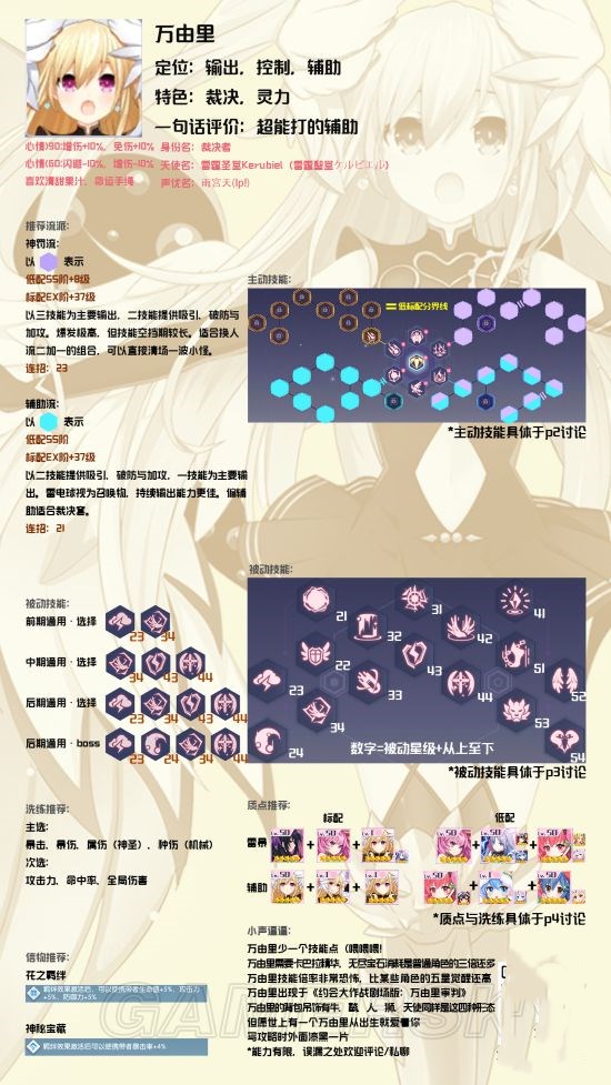 约战精灵再临万由里攻略汇总 万由里加点与搭配指南