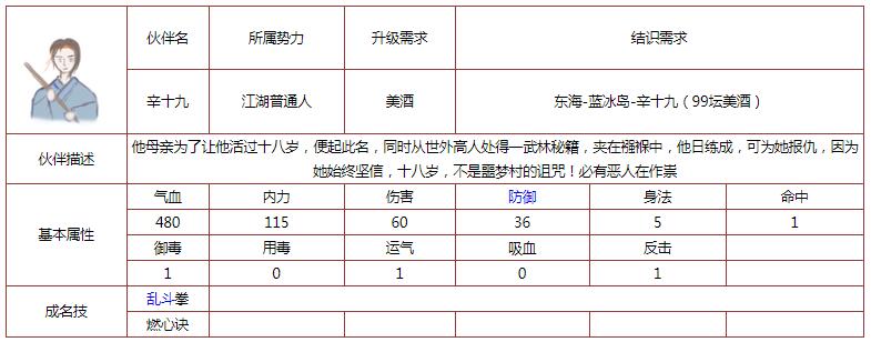 所谓侠客伙伴辛十九怎么样 技能属性结识需求详情介绍