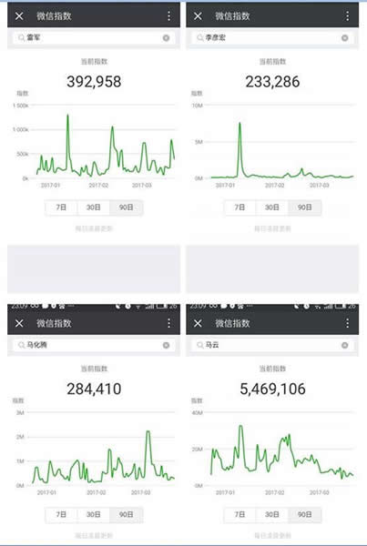 微信指数有什么用怎么用_微信指数相关使用方法及功能作用介绍